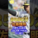 阪神　日本人野手年棒ランキング#プロ野球