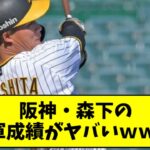 【朗報】阪神ドラ１・森下翔太 が２軍で無双してる件ｗｗｗｗｗ