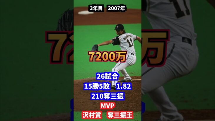 ダルビッシュ有　年棒・成績の推移#野球#wbc #日本ハム【前半】