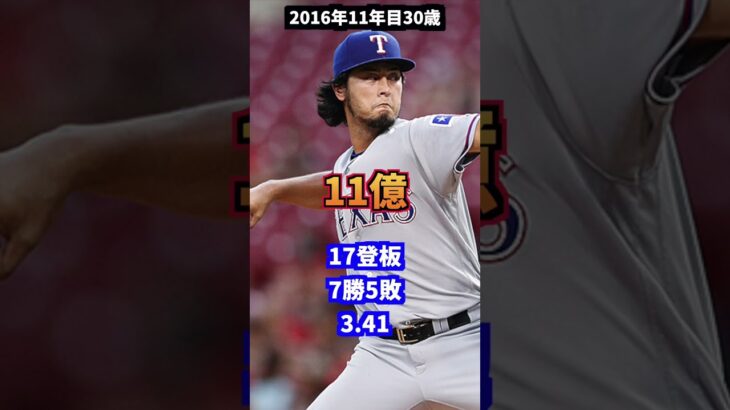 ダルビッシュ有　年棒・成績の推移#野球#wbc #日本ハム【後半】#プロ野球