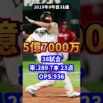 球界屈指の最強打者柳田悠岐　年棒・成績の推移#プロ野球#ソフトバンク#wbc