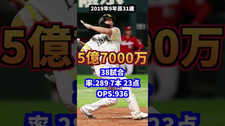 球界屈指の最強打者柳田悠岐　年棒・成績の推移#プロ野球#ソフトバンク#wbc