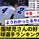 【現実を見てる…】甲子園球児さんの好きなプロ野球選手ランキング、意外と現実的な結果にwww【反応集】【プロ野球反応集】【2chスレ】【1分動画】【5chスレ】