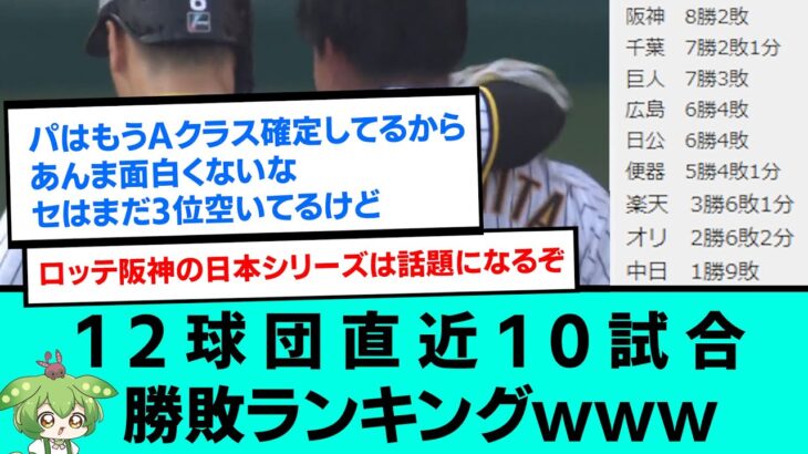 セパ12球団直近10試合勝敗ランキングwwwwwwwwwwww【阪神タイガース/プロ野球/なんJ反応まとめ・ 2chスレ・5chスレまとめ/VOICEVOX2023年5月21日】