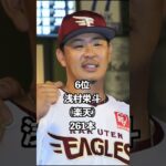 現役プロ野球選手通算本塁打ランキング【2023年5月7日現在】