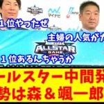 【2ch反応集】オールスター中間発表、オリックス勢は森と颯一郎が1位！山本や頓宮らもトップに迫る【バファローズ】