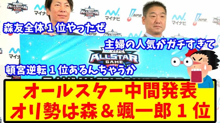 【2ch反応集】オールスター中間発表、オリックス勢は森と颯一郎が1位！山本や頓宮らもトップに迫る【バファローズ】