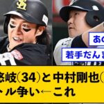 柳田悠岐(34)と中村剛也(39)のタイトル争い←これ【なんJコメント付き】