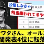 【悲報】山川穂高さん、オールスター中間発表4位に転落…【反応集】【プロ野球反応集】【2chスレ】【1分動画】【5chスレ】