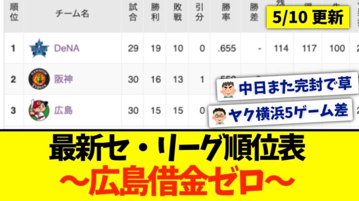 【5月10日】最新セ・リーグ順位表 〜広島借金ゼロ〜