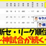 【5月4日】最新セ・リーグ順位表 〜神試合が続く〜