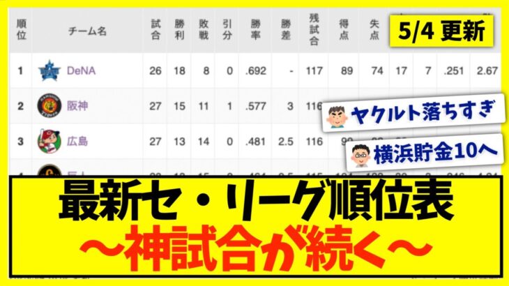 【5月4日】最新セ・リーグ順位表 〜神試合が続く〜