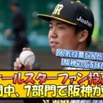 【阪神】オールスターファン投票  9部門中、7部門で阪神がトップ【なんJ 反応 まとめ】【プロ野球ニュース】