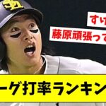 【どこかおかしい】パリーグ打率ランキング…【なんJ/なんG/プロ野球反応/2ch/5ch/まとめ】