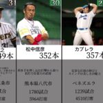 【日本プロ野球】歴代ホームラン数ランキング一挙公開　TOP50