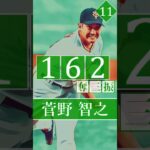 【プロ野球】現役選手 交流戦通算奪三振ランキング トップ２０　#shorts