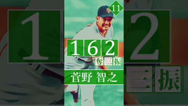 【プロ野球】現役選手 交流戦通算奪三振ランキング トップ２０　#shorts