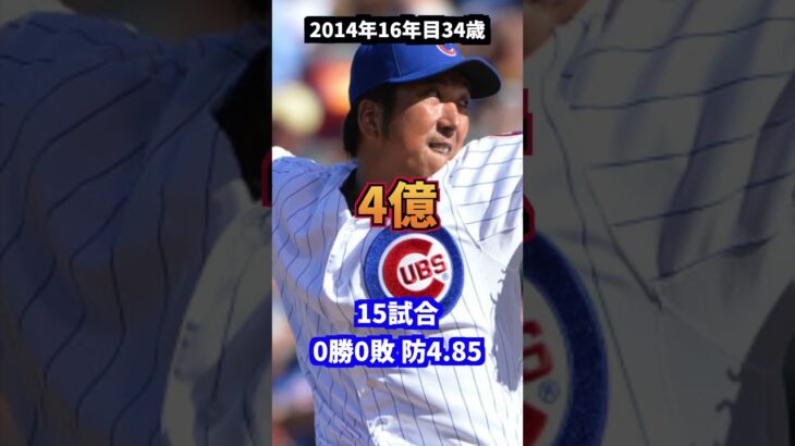 火の玉ストレート藤川球児【後半】年棒・成績の推移#プロ野球#メジャー#阪神