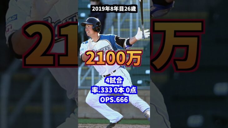 松本剛　年俸・成績の推移#プロ野球#メジャー#北海道日本ハムファイターズ#新庄剛志