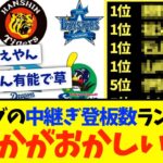 【草】セリーグ、中継ぎ登板数ランキングwwww