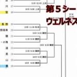 第105回全国高校野球選手権長野大会を展望（ブロック別＝前編）