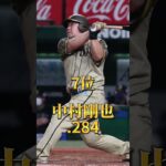 2021年パ・リーグ打率ランキング #野球 #プロ野球 #mlb #プロスピa #メジャーリーグ #プロスピ #野手 #大谷翔平 #メジャー