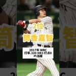 侍ジャパンの4番と言えば？ #プロ野球 #メジャーリーグ #高校野球 #球速アップ #甲子園