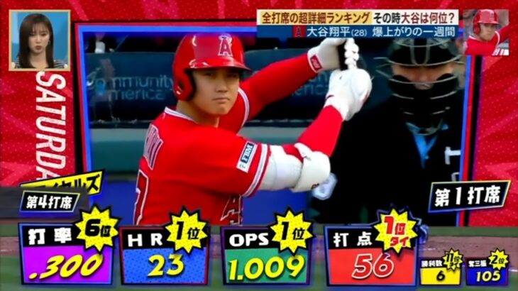 大谷翔平 爆上がりの一週間（6月12日〜6月18日）