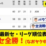 【6月14日】最新セ・リーグ順位表 〜セ全勝(なおヤク中)〜