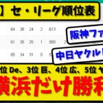 【6月18日最新】セ・リーグ順位表▶横浜だけ勝利◀【2ch・5ch】野球反応まとめ【反応集】【なんJ】