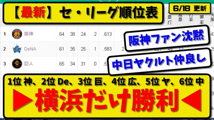 【6月18日最新】セ・リーグ順位表▶横浜だけ勝利◀【2ch・5ch】野球反応まとめ【反応集】【なんJ】