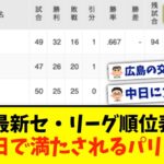 【6月2日】最新セ・リーグ順位表 〜中日で満たされるパリーグ〜