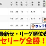 【6月3日】最新セ・リーグ順位表 〜セリーグ全勝！〜