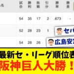 【6月7日】最新セ・リーグ順位表 〜阪神巨人大勝！〜