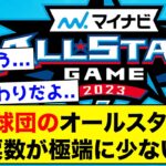 【ヤバい】ある球団のオールスターの投票数が桁違いに少ない…【なんJ反応集】