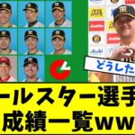 オールスター選手の成績一覧ｗｗｗｗｗｗ【なんJ反応】