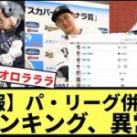 【悲報】パ・リーグ併殺打ランキング、異常【なんJ反応】【プロ野球反応集】【2hスレ】【1分動画】【5chスレ】【交流戦】【オリックス】【パリーグ】