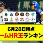 【最新】NPB12球団チームHR王ランキング【プロ野球反応集】【2chスレ 5chスレ】