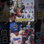 プロ野球球団年俸ランキング#プロ野球