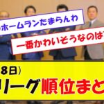 (６月２８日)セリーグ順位まとめ