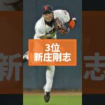 肩が強い日本人外野手ランキング！