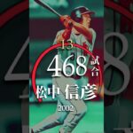 【プロ野球】日本人選手 通算100本塁打到達スピードランキング トップ２０【最速】　#shorts