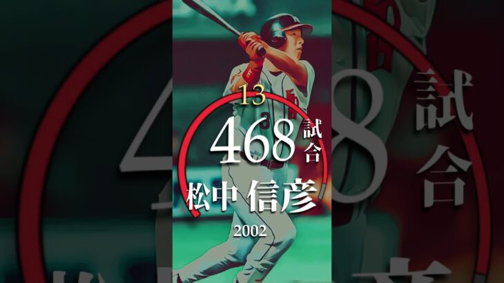 【プロ野球】日本人選手 通算100本塁打到達スピードランキング トップ２０【最速】　#shorts