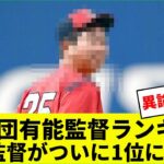 12球団有能監督ランキング！カープ新井監督がついに1位に躍り出るｗｗ【なんJなんG野球反応】