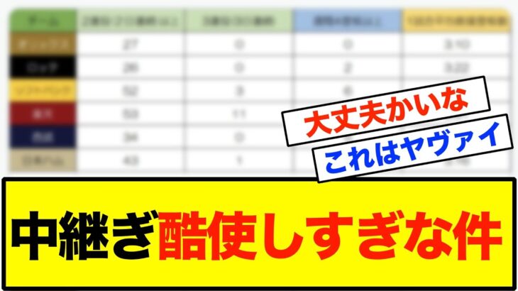 12球団、中継ぎ酷使ランキング！【なんJ野球反応】