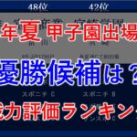 2023年夏 甲子園出場４９校 スポーツ４紙の『戦力評価』ランキング　優勝候補は？