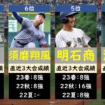 【激戦区】兵庫高校野球2023優勝候補ランキング