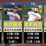 石川高校野球2023優勝候補ランキング