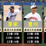 【強豪校ずらり】愛知高校野球2023優勝候補ランキング