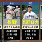 長野高校野球2023優勝候補ランキング